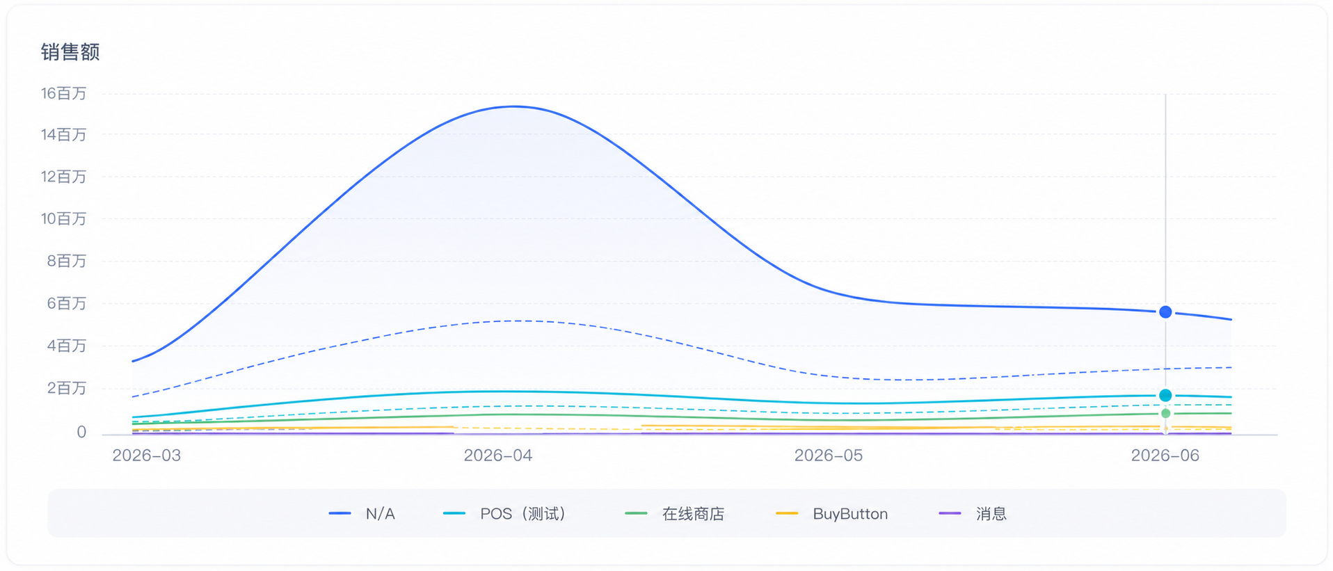 组合子商品B