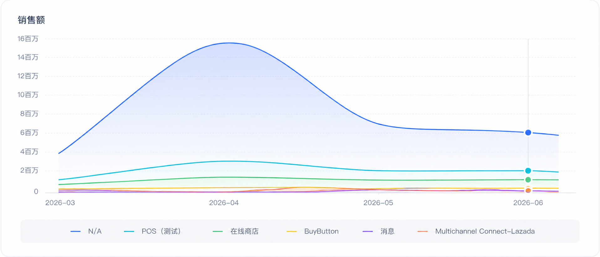 组合子商品B