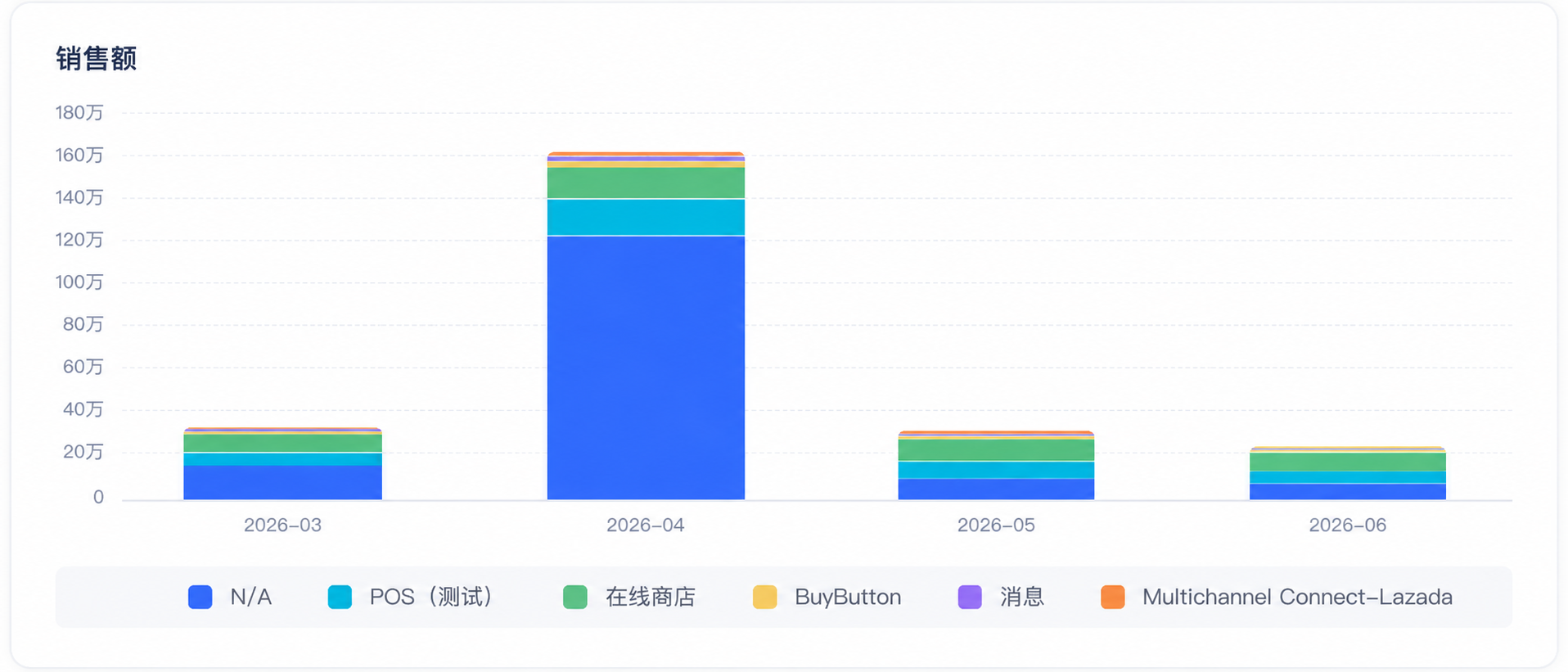 组合子商品B