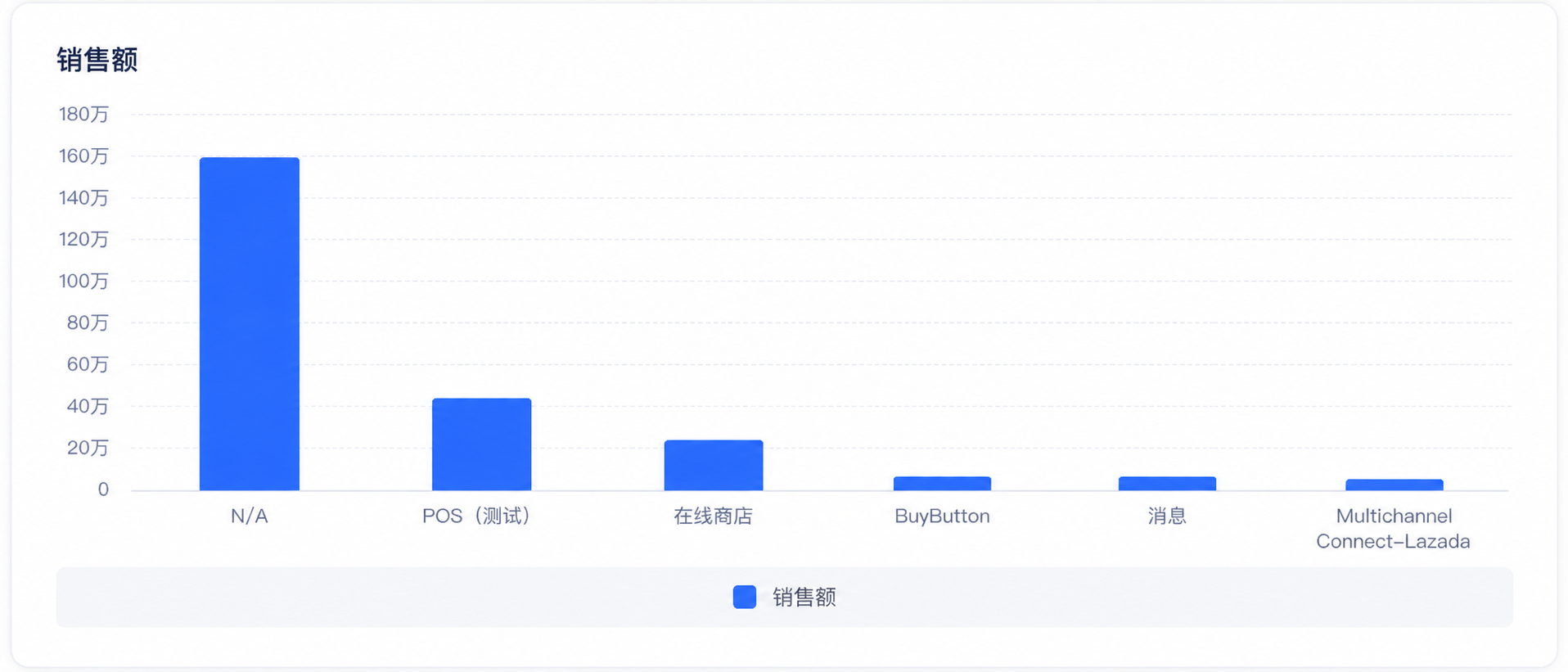 组合子商品B